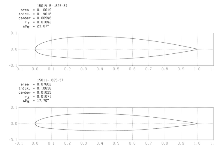 Wing airfoils.png