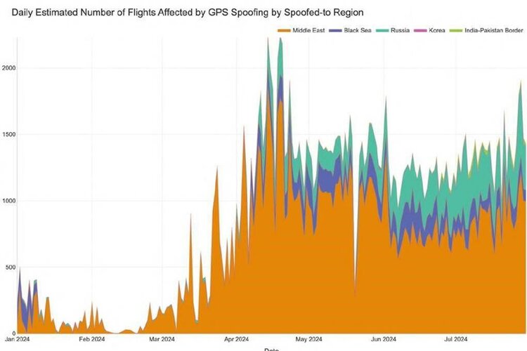 Daily estimated Number of flights affected by GPS spoofing by Spoofed to region.jpg