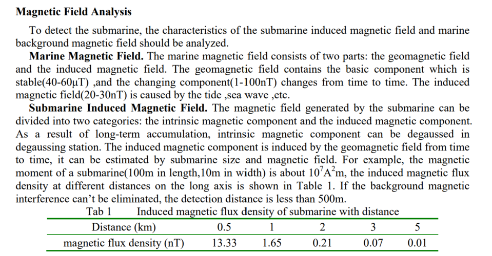 Submarine magnetic field.png