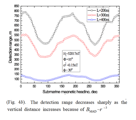 MAD detection range altitude.png