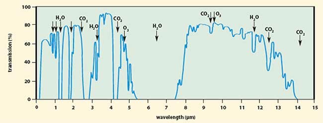 InfraredSpectralSelection_FLIR_Figure1.jpg