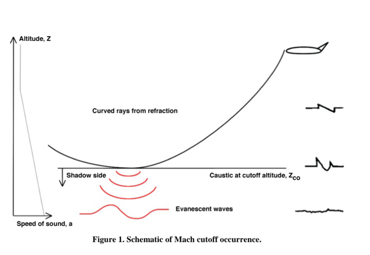 NASA_Mach_cutoff.png