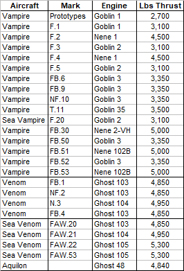 DH Vamire and Venom engines.png