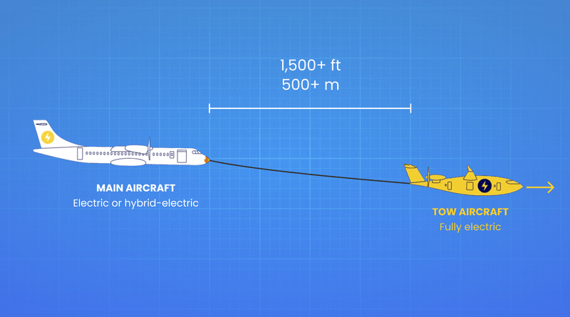 65cd8513ca65b4c80cc284f7_magpie-aerotowing-blueprint-p-800.png