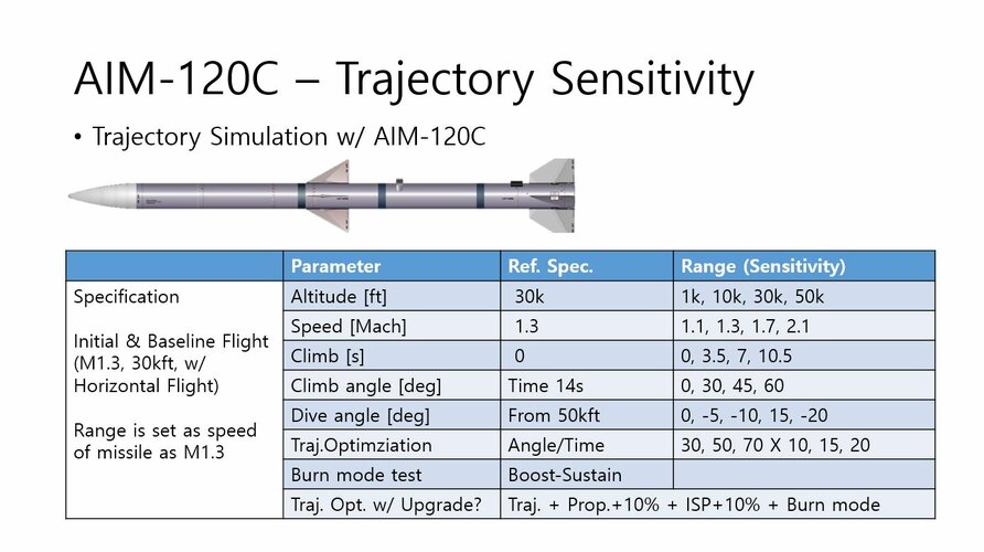 AIM-120.JPG