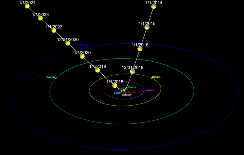 Oumuamua-solar_system_2018.png