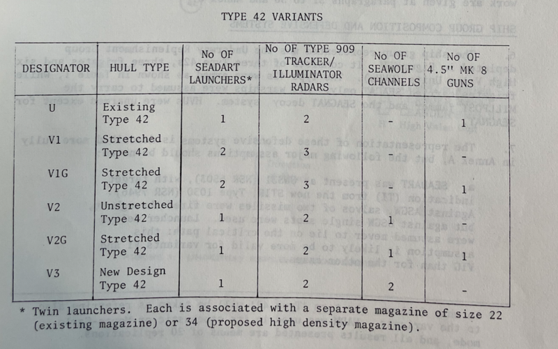 Type 42 Variants.png