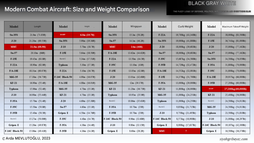 Modern combat aircraft comparison2.png