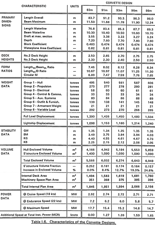 VT Corvette design specs 2.png