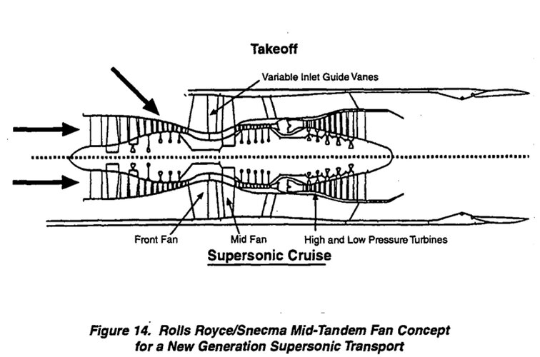 MID TANDEM FAN ENGINE.jpg