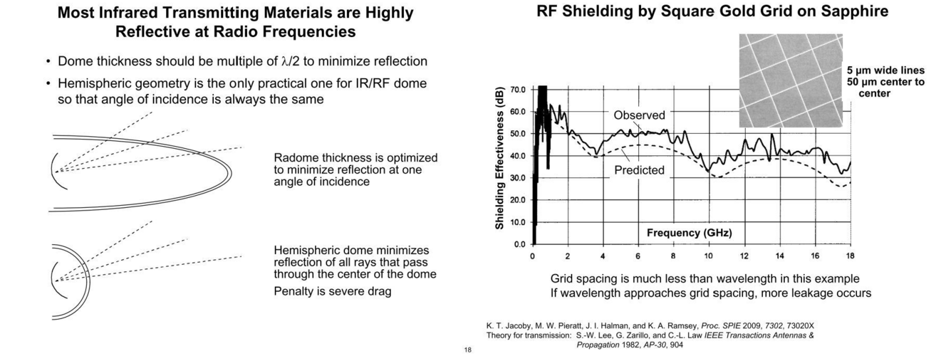 RF shielding on domes.PNG