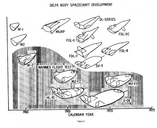 Delta body spacecraft development.jpg
