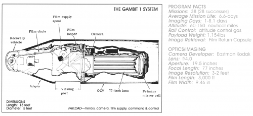Gambit-1_System.png