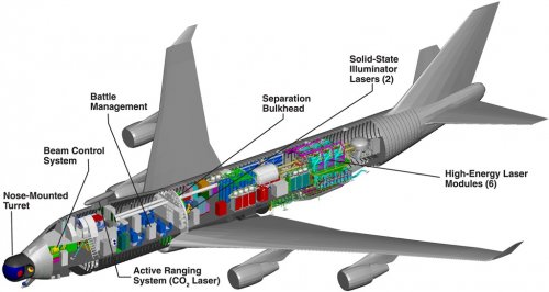 AIR_747_Airborne_Laser_Cutaway_lg.jpg