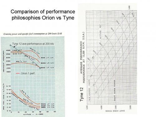 Comparison of performance philosophies Orion vs Tyne.jpg