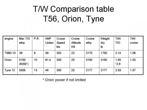 comparison thrust-weight - T56-Orion-Tyne.jpg